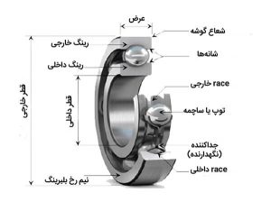 بررسی تخصصی اجزای ساختمان بلبرینگ ها