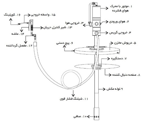 بررسی فنی گریس پمپ بشکه ای