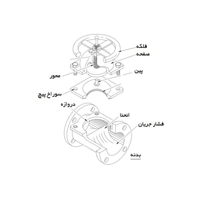 اجزای اصلی شیردیافراگمی