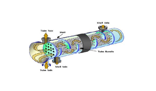 مبدل حرارتی،فروش مبدل حرارتی چیست،رولمان صنعت