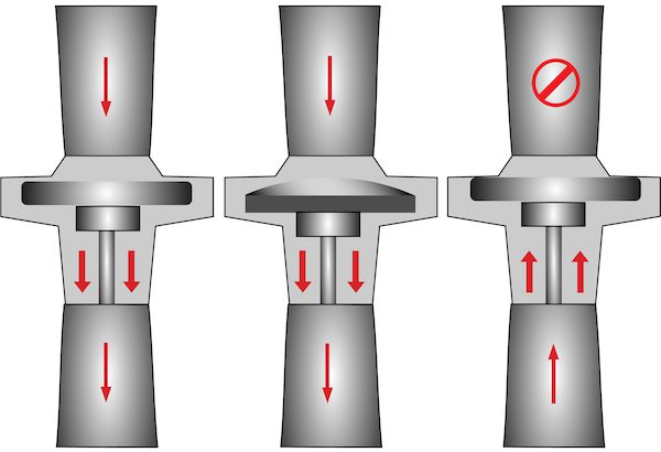 شیر چک دیافراگمی Diaphragm Check Valve چیست