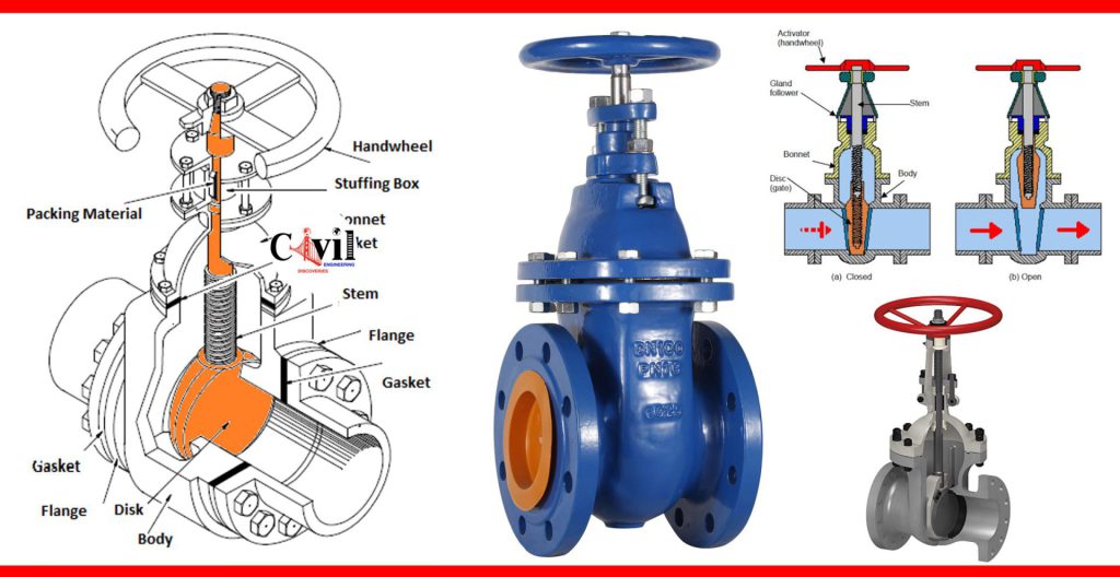 فروش شیر گلوبBolted Bonnet Connection