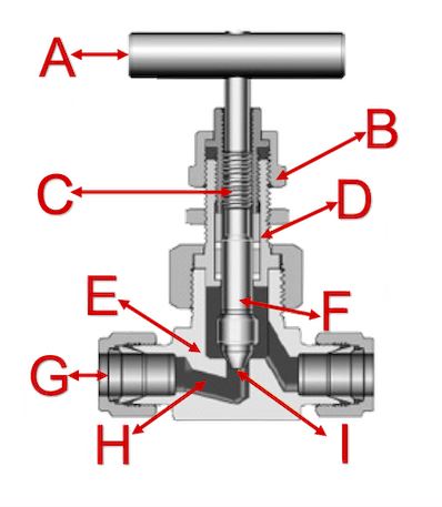 شیر سوزنی Needle Valve چیست