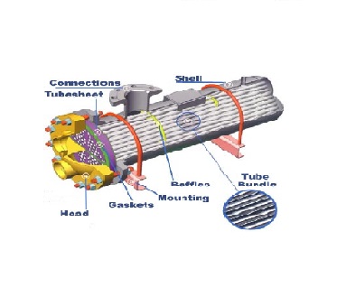 مبدل حرارتی ،پوسته،مبدل حرارتی