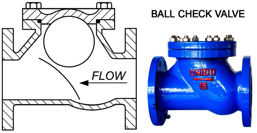 چک ولو توپی Ball Check Valve چیست