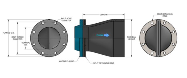 چک ولو Duckbill Check Valves چیست