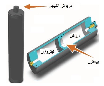 اکومولاتور-گرانشی