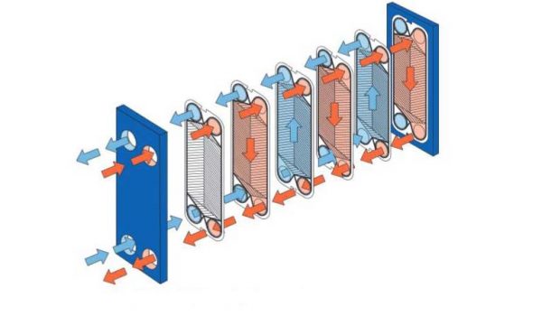 چگونکی کار با مبدل حرارتی صفحه ای رولمان صنعت