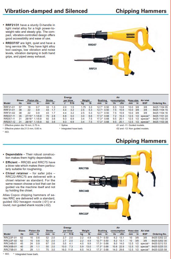 گل زن بادی atlas copco