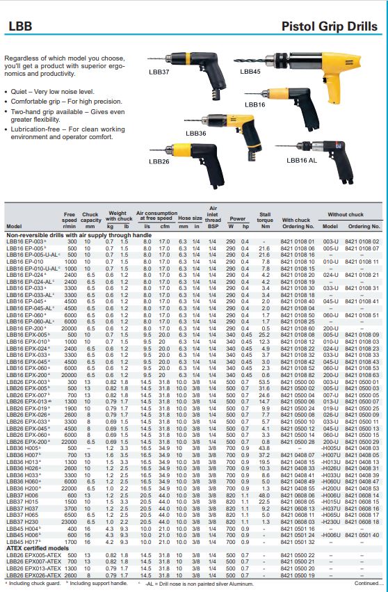 پیچگوشتی بادی اطلس کوپکو atlas copco