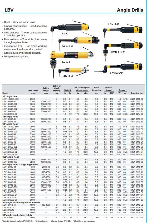 پیچ بند بادی اطلس کوپکو atlas copco