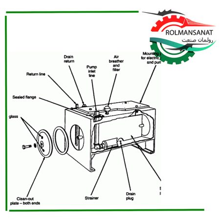 اجزای تشکیل دهنده پاورپک